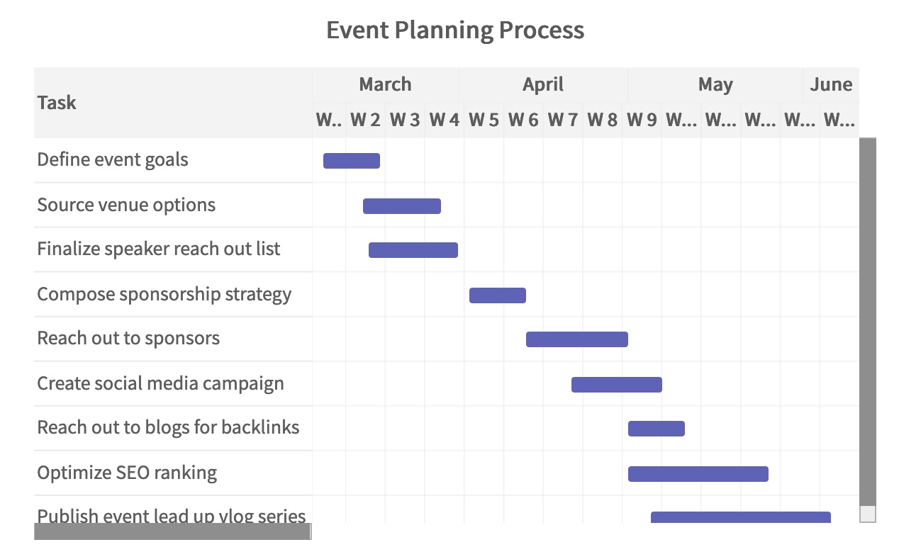 event planning process