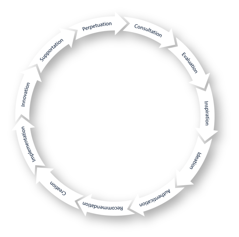 omnipoint 360 circle