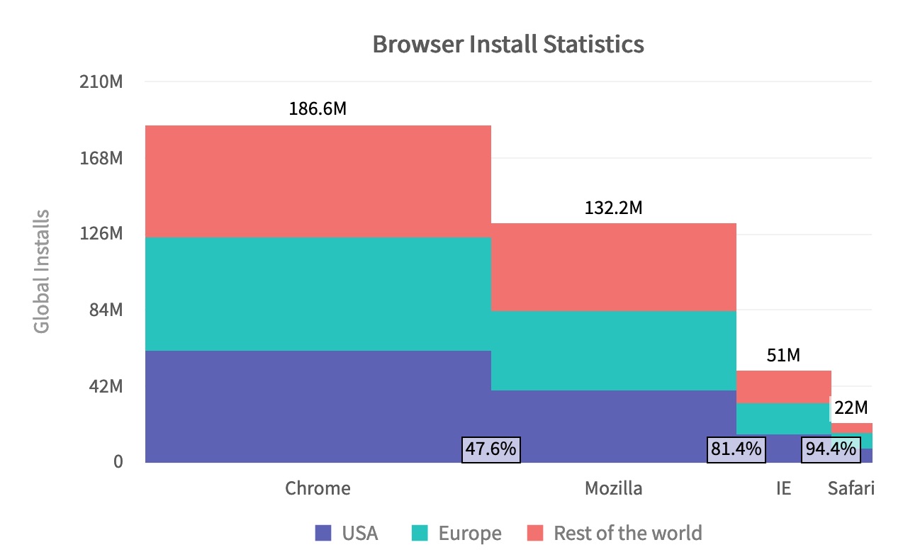 browser install statistics