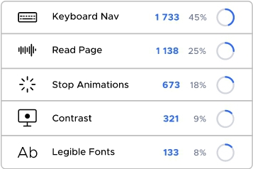 usage tracking