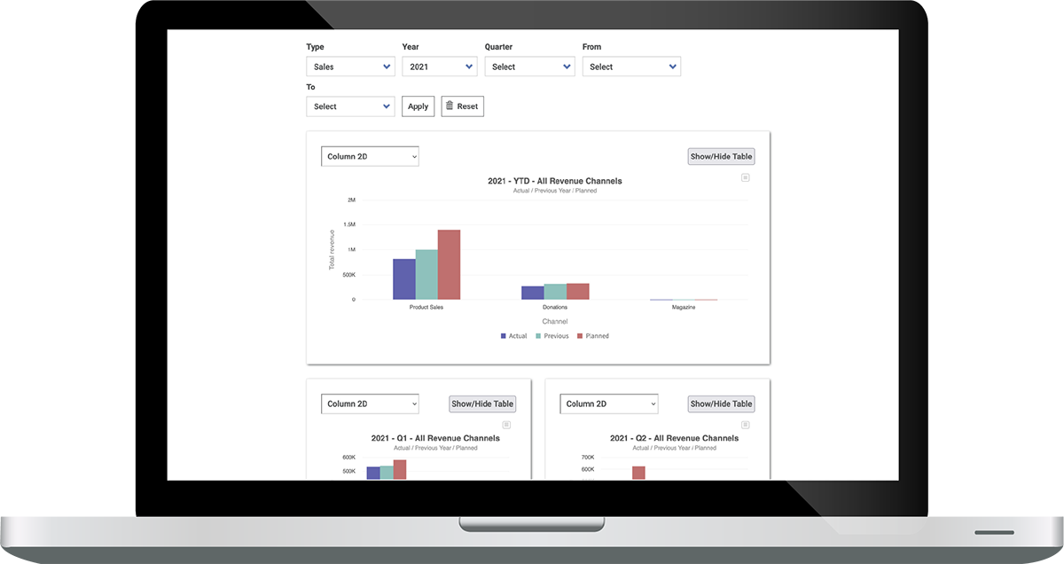 compass screen showing revenue charts