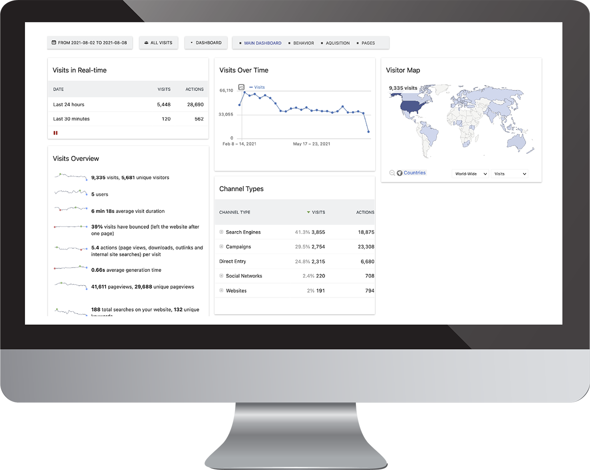 compass showing the web dashboard