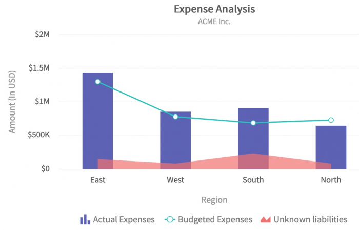 expense analysis