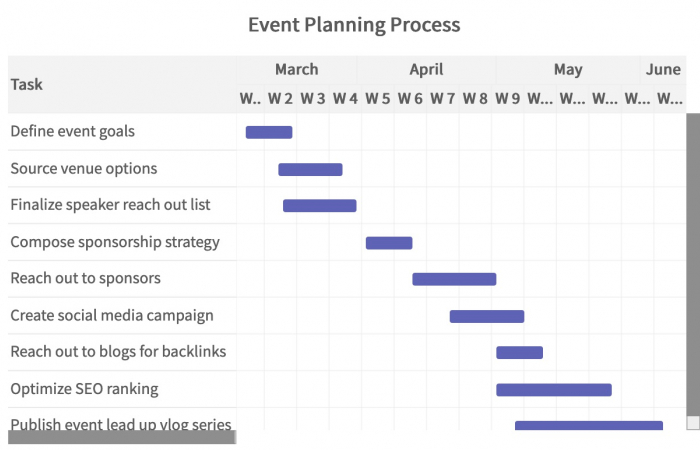 event planning process