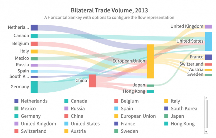 bilateral trade volume 2013