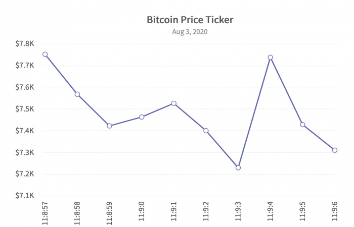 bitcoin price ticker