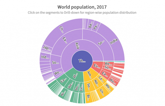 world population 2017