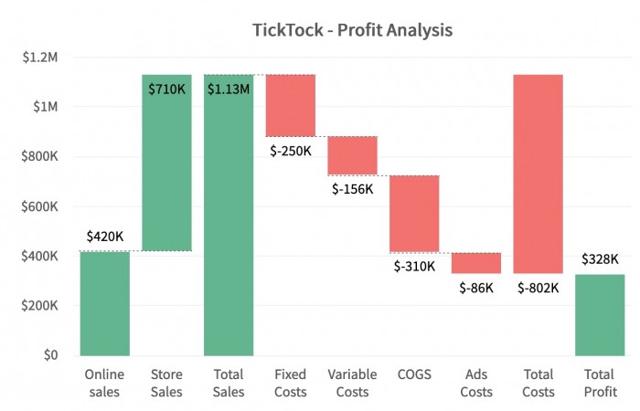 ticktock profit analysis