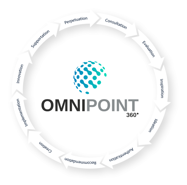 omnipoint 360